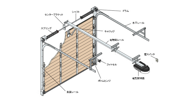 ガレージドア取扱説明書